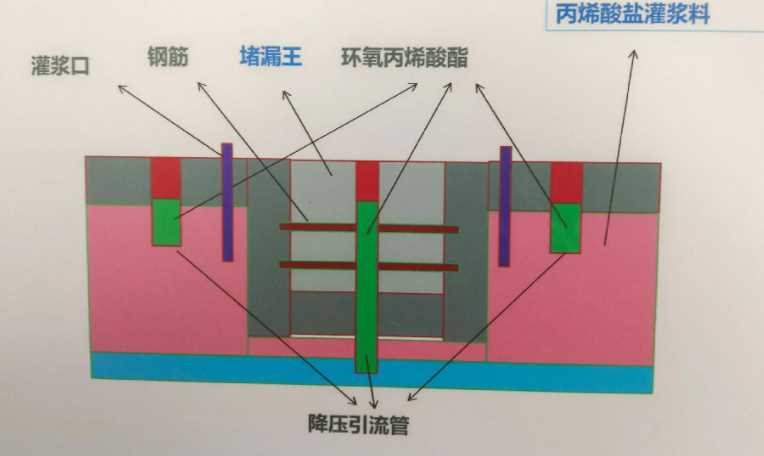 保定安新县防水堵漏工程设计
