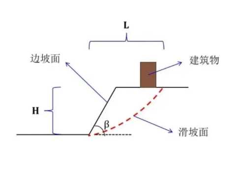 保定安新县边坡工程设计